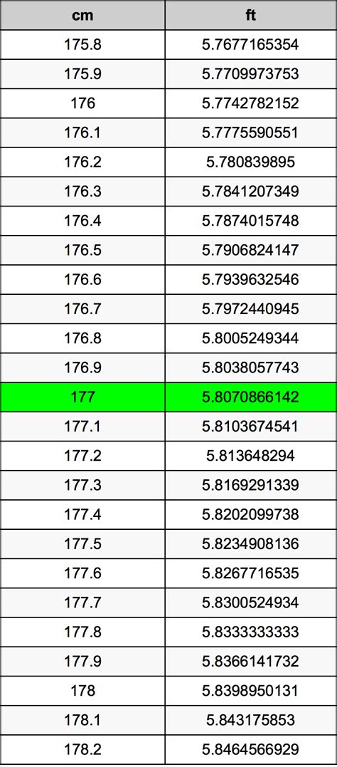 177 cm to ft|177 cm to inch.